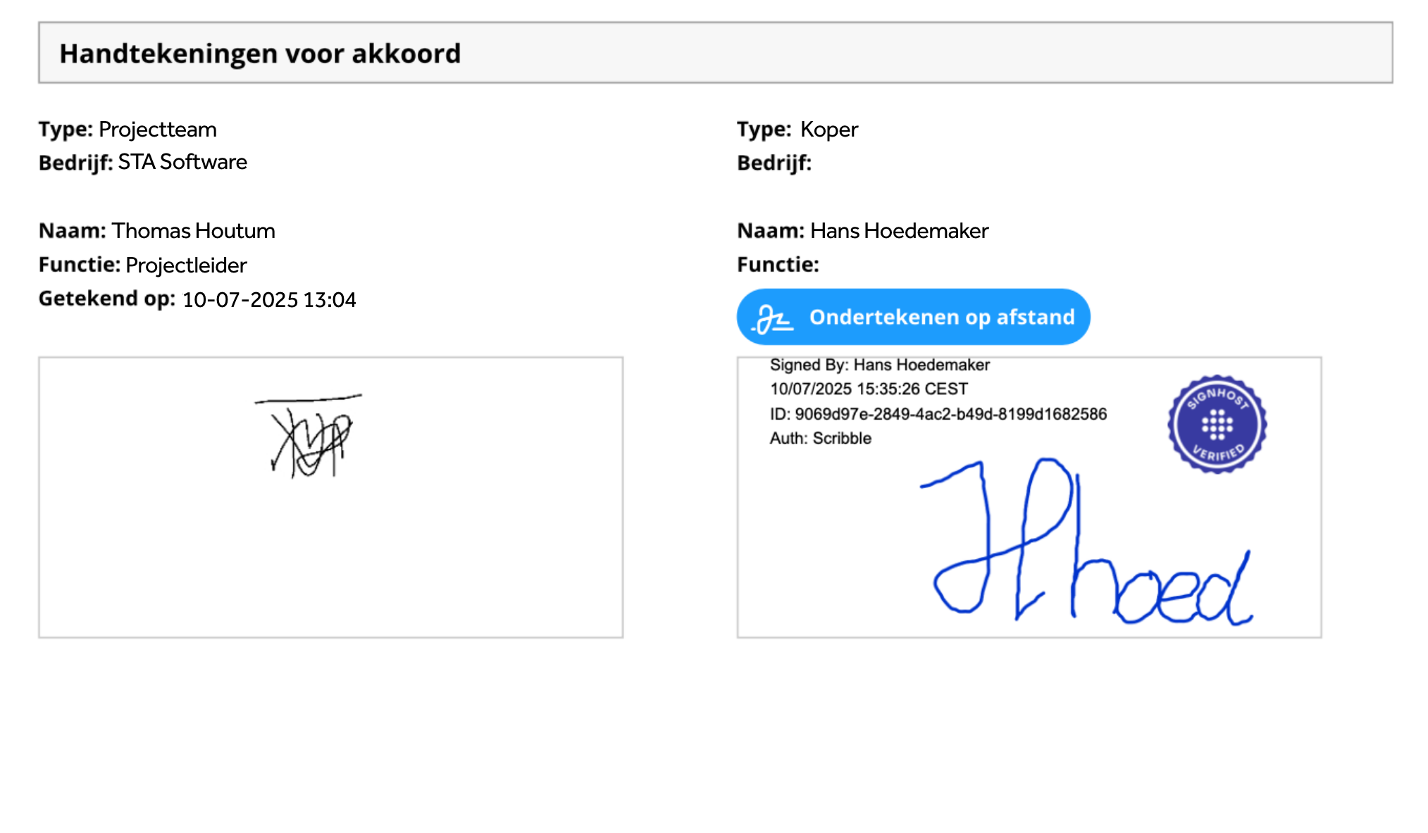 Ondertekend